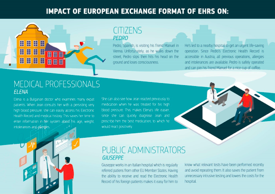 impact_european_exchange_format
