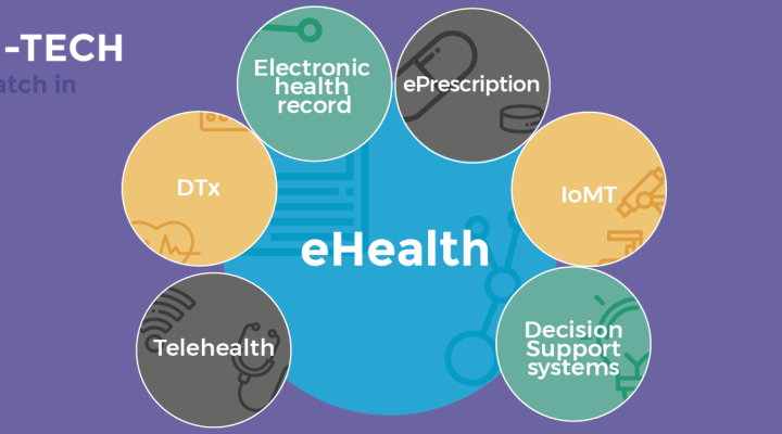 ehealth trends 2020